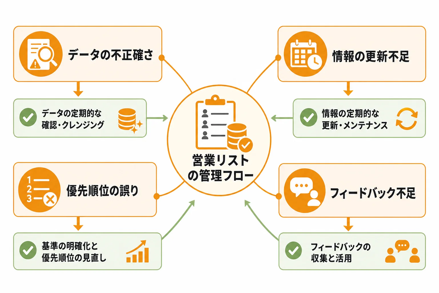 営業リスト運用で失敗しやすいポイントと対策