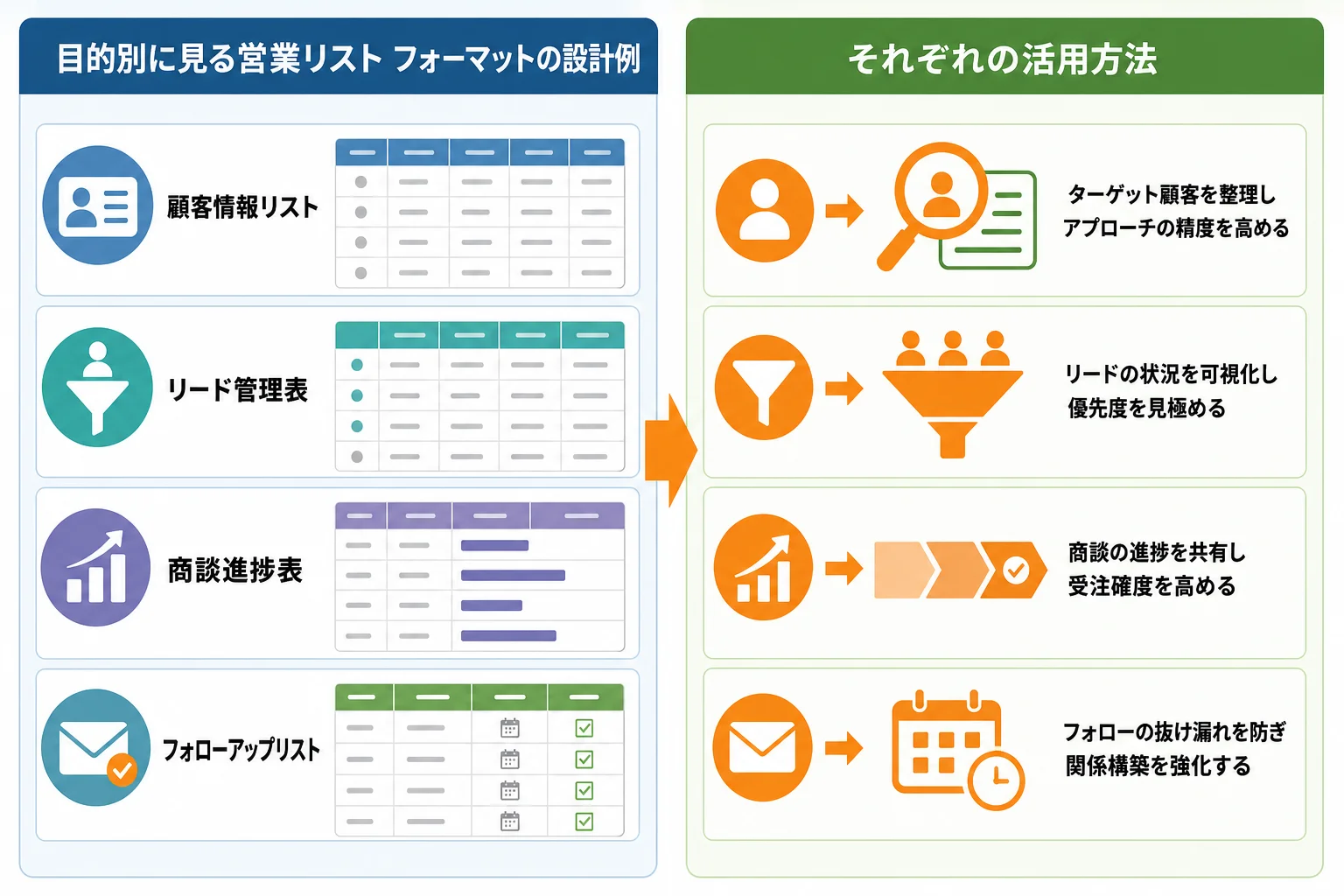 目的別に見る営業リスト フォーマットの設計例