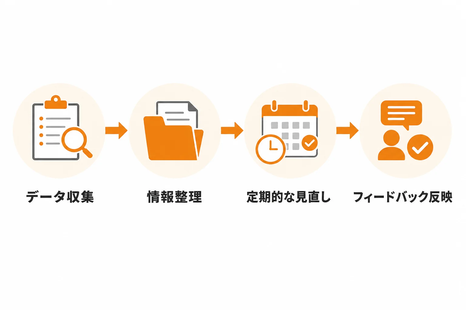 作っただけで終わらせない、リスト精度を高める整備ルール