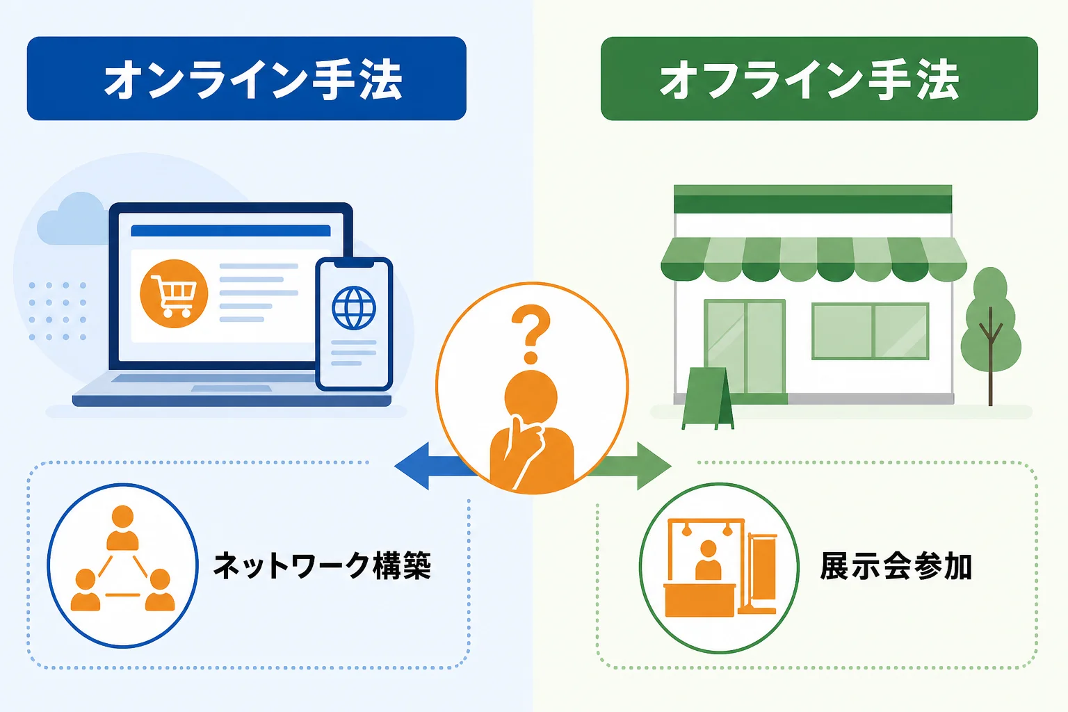 自社に合う販路開拓手法の選び方