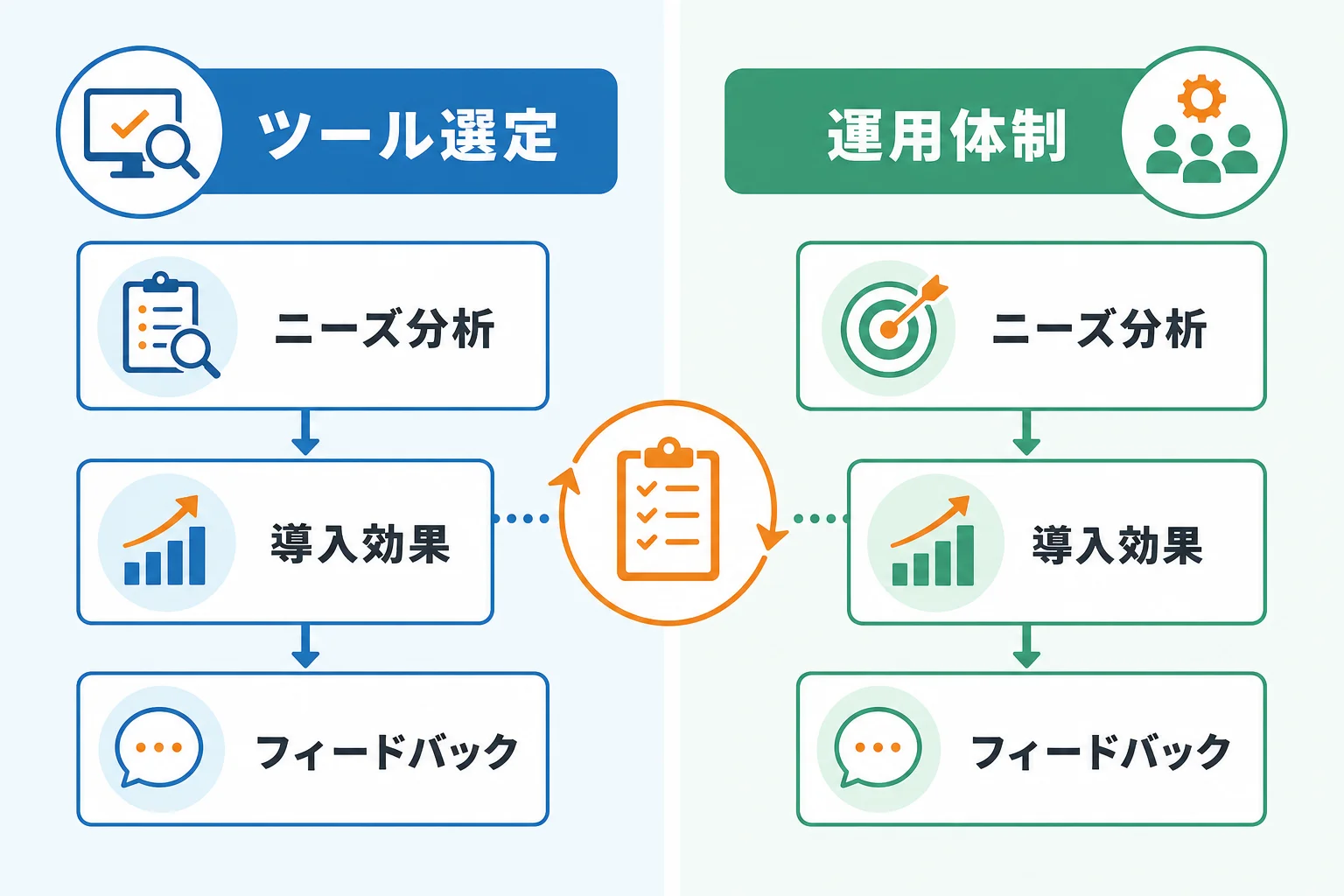 自社に合うツールと運用体制の選び方