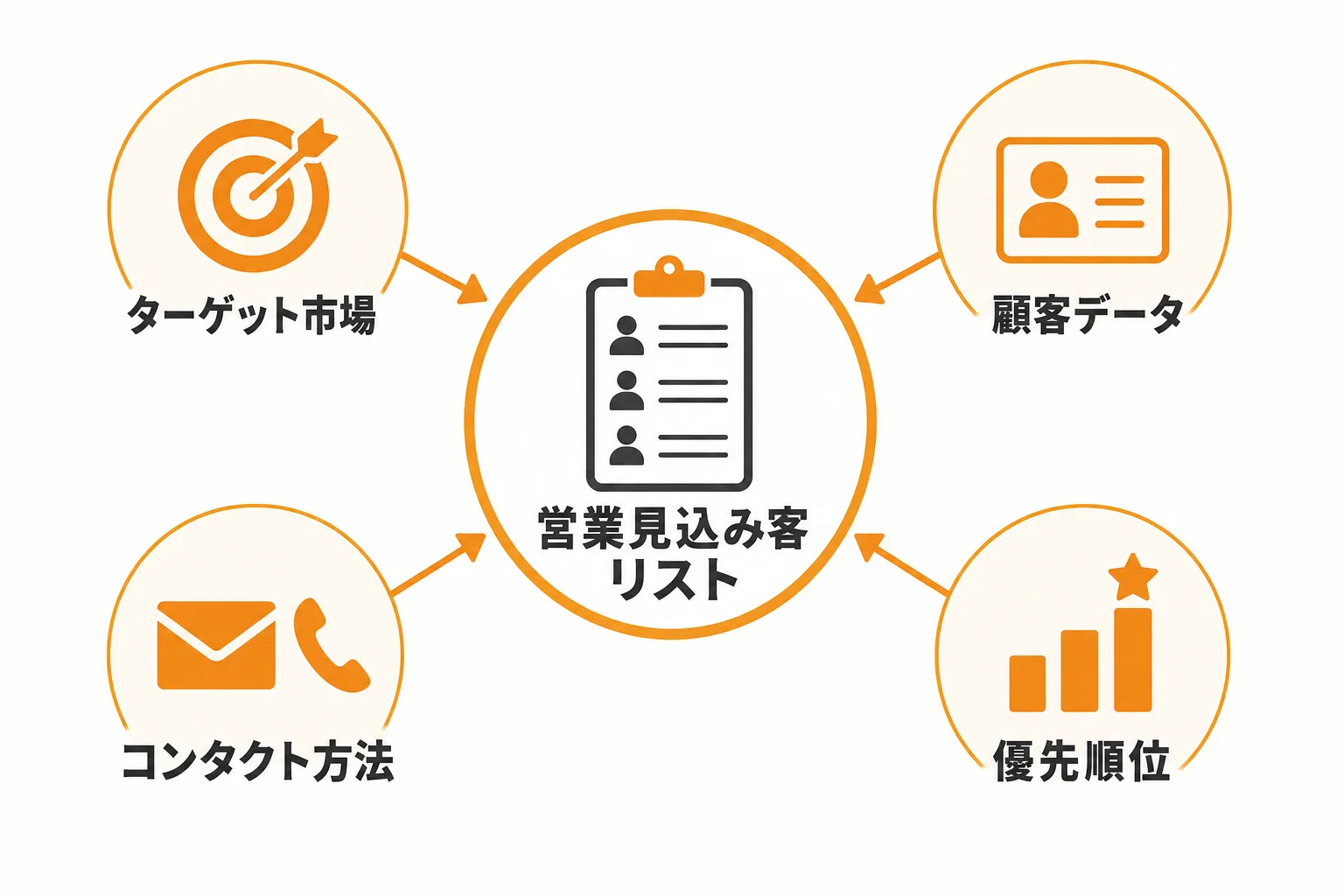 営業見込み客リストとは何か?まず押さえたい基本