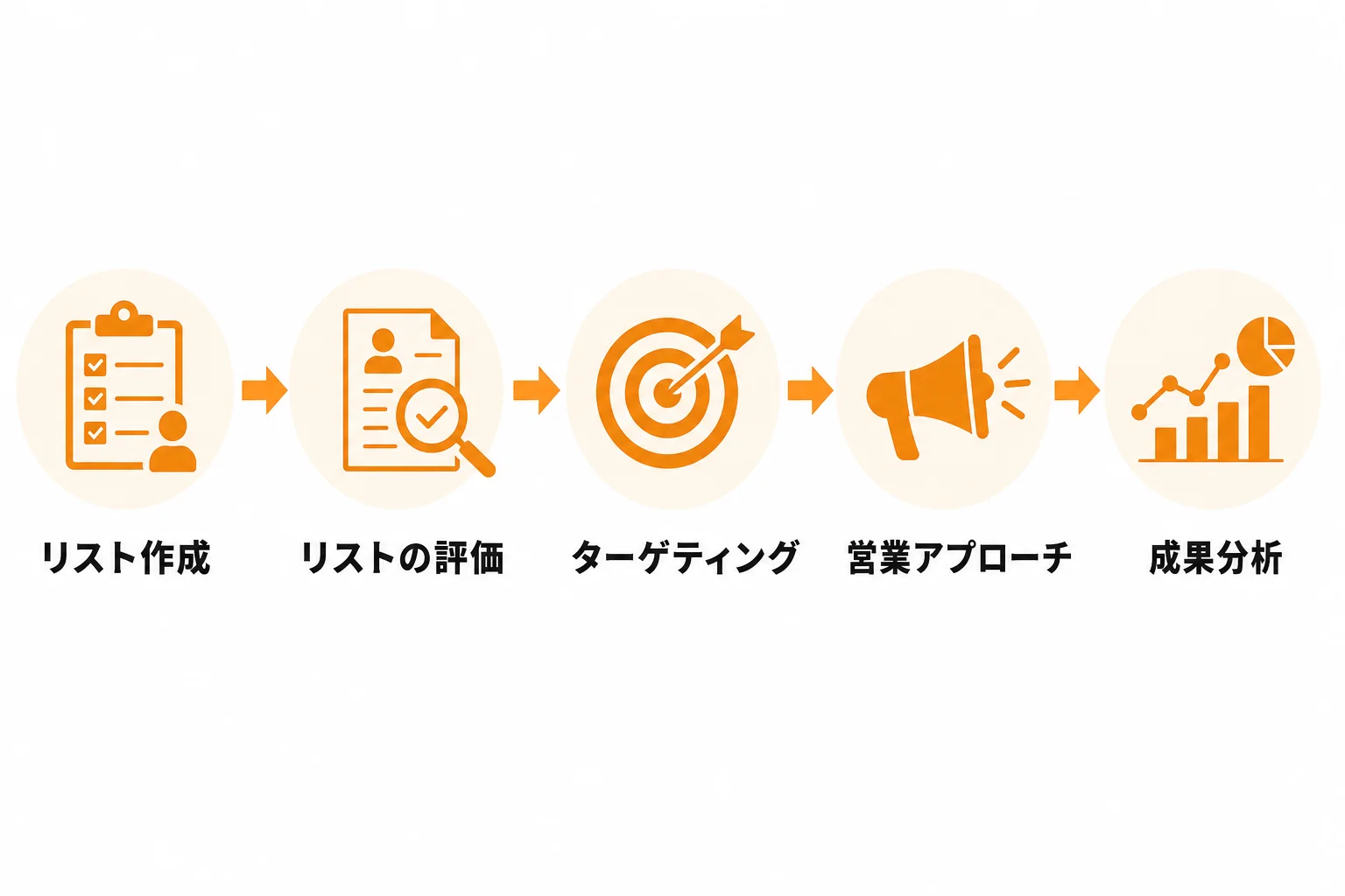 見込み客リストを営業成果につなげる運用方法