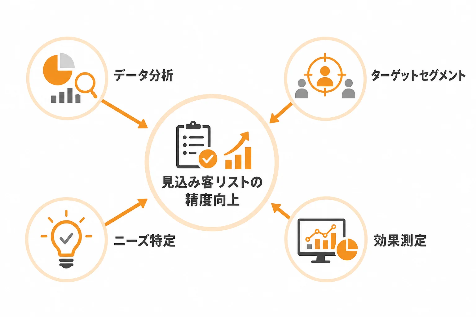 見込み客リストの精度を高めるセグメント設計の考え方