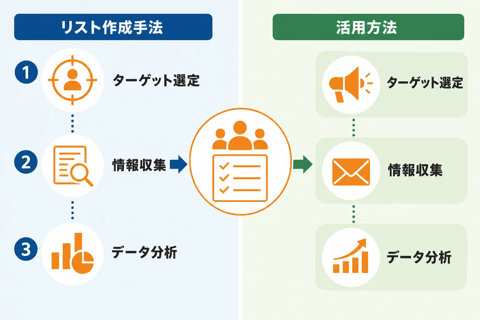 営業見込み客リストの主な作り方7選