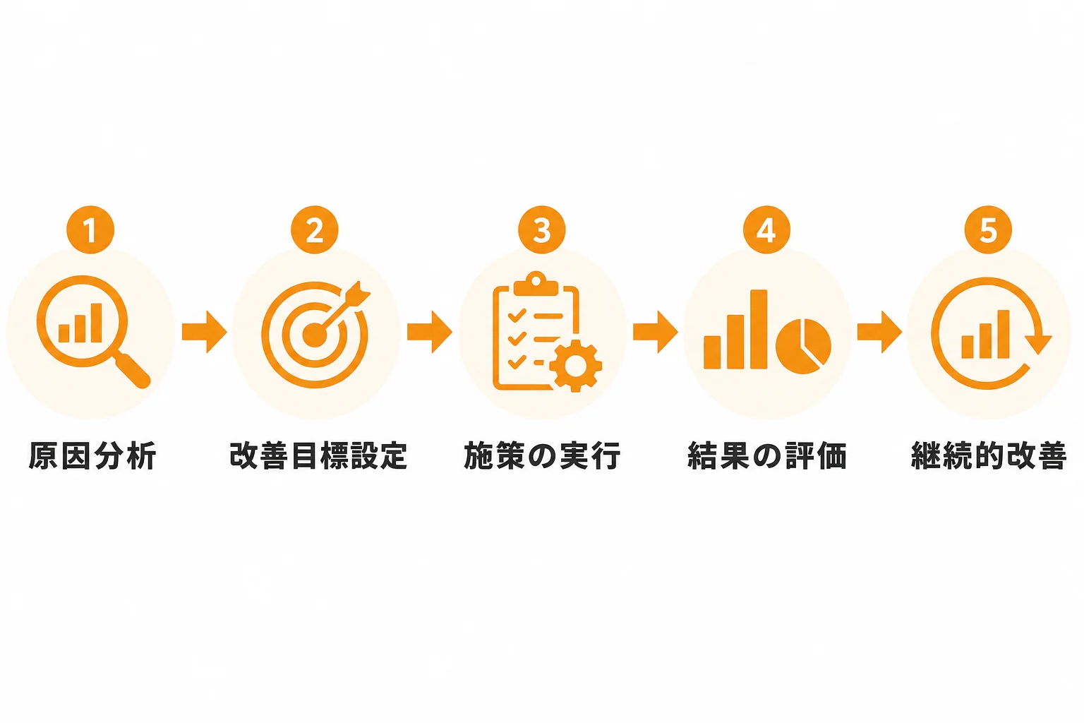 新規営業を立て直すための改善策を優先順位で整理する
