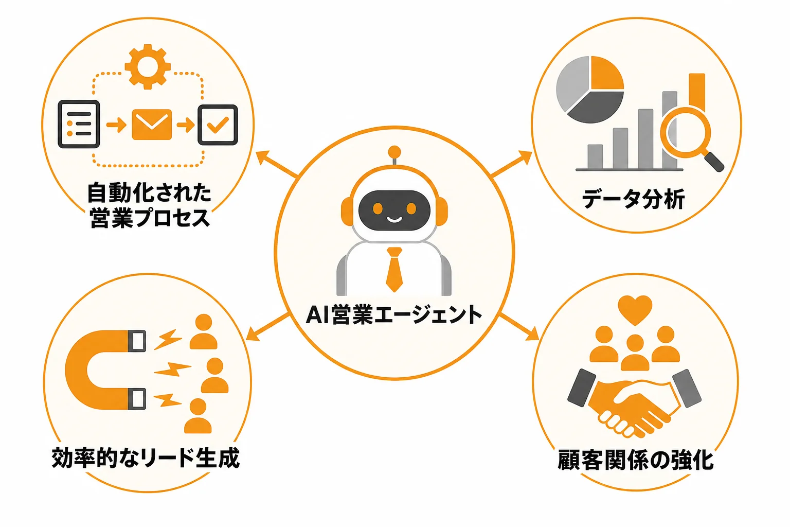 AI営業エージェントとは何か