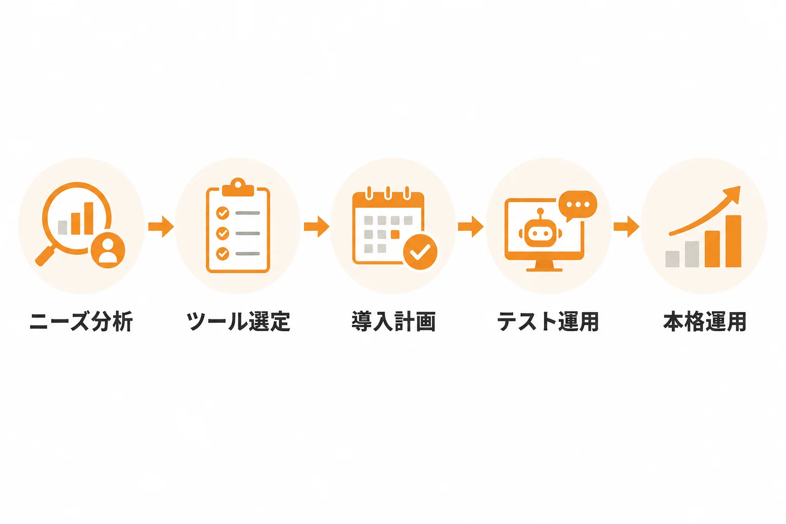 AI営業エージェントの導入手順