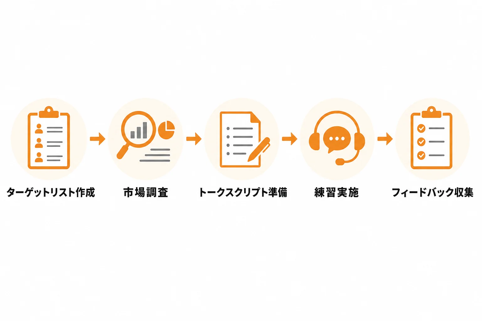 電話営業の成果を左右する事前準備