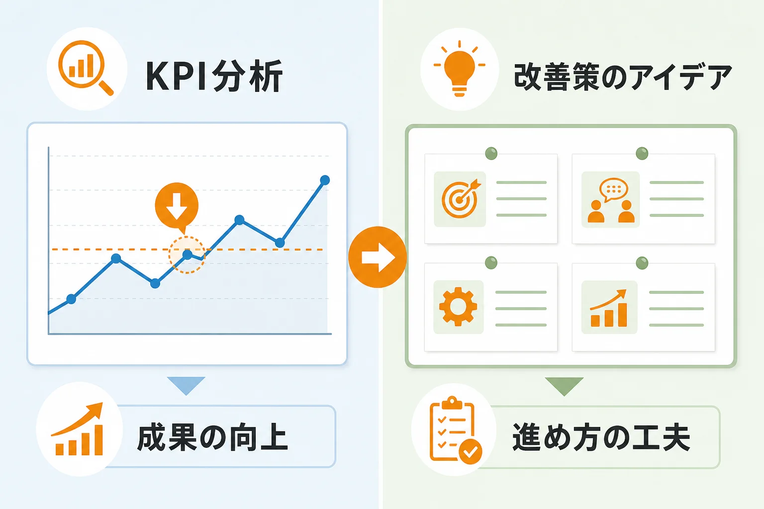 成果を安定させるためのKPI設計と改善方法