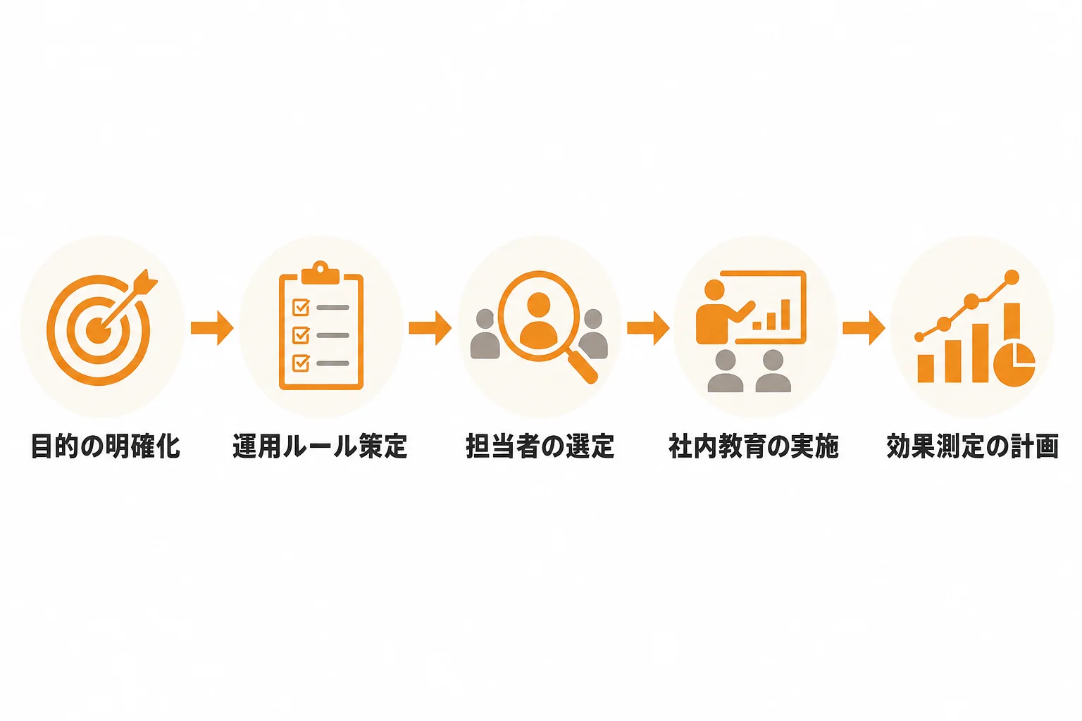 導入前に確認したい運用設計と社内体制