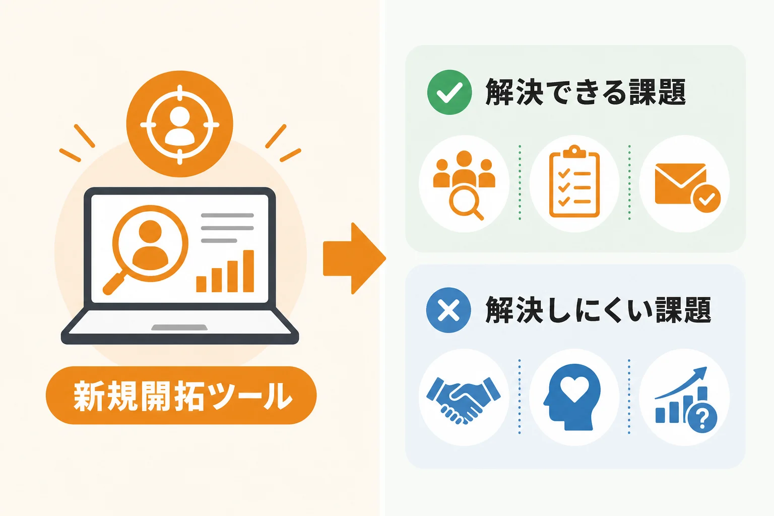 新規開拓ツールで解決できる課題と、解決しにくい課題