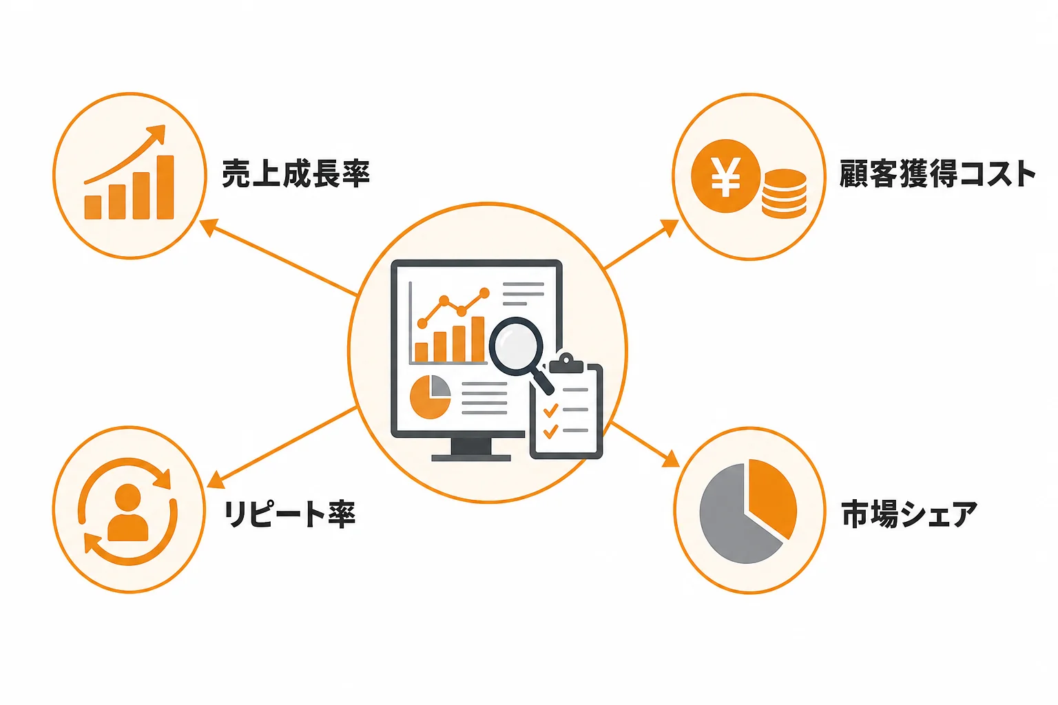 販路開拓の効果測定で見るべき指標と改善の進め方