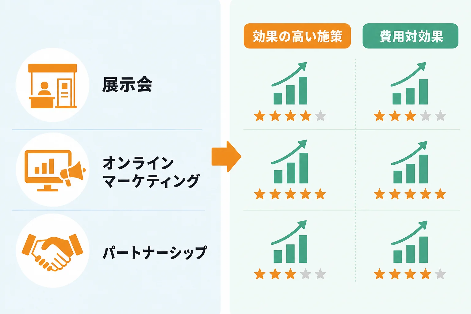 自社に合う販路開拓施策の選び方