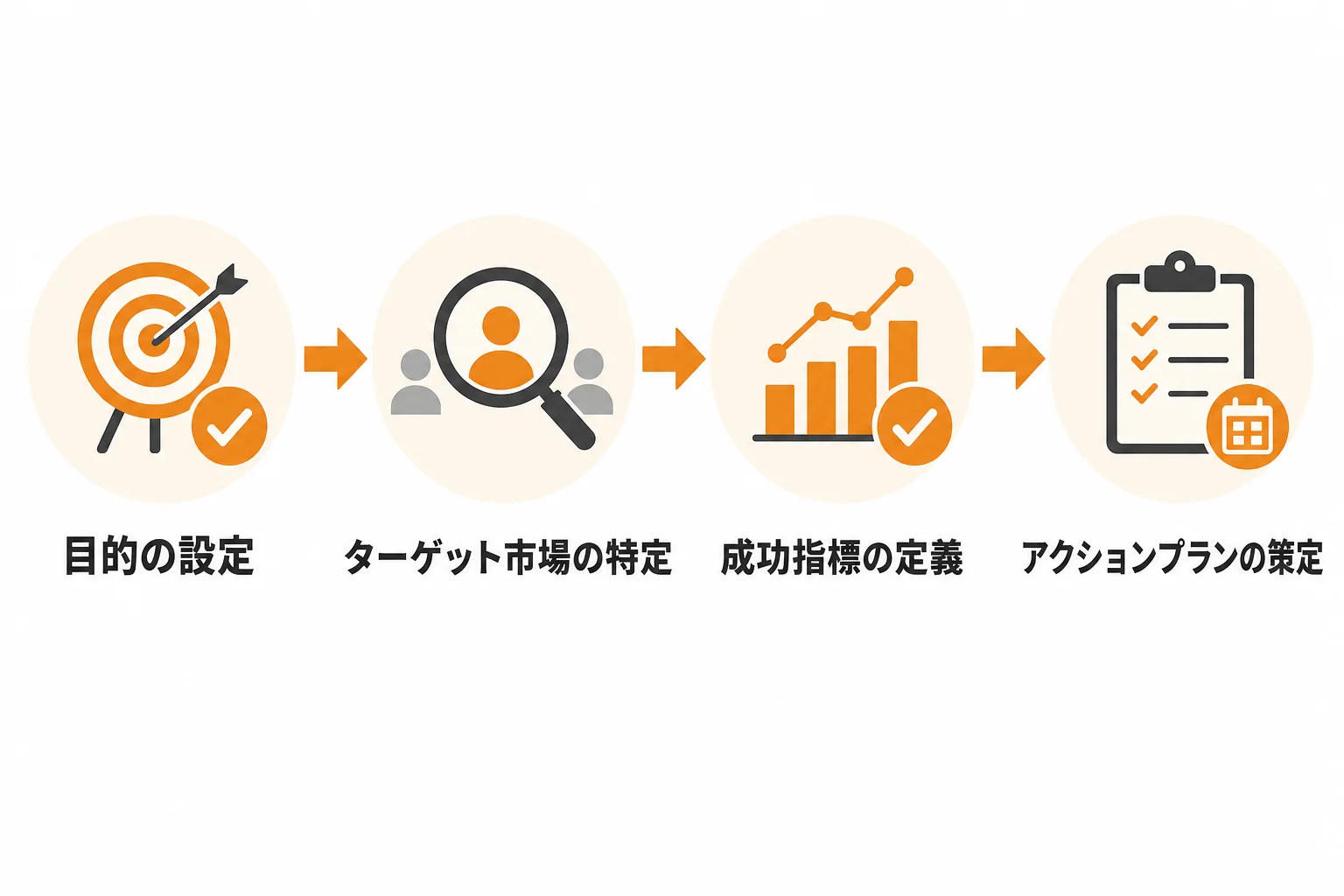 ステップ1：販路開拓の目的とゴールを明確にする