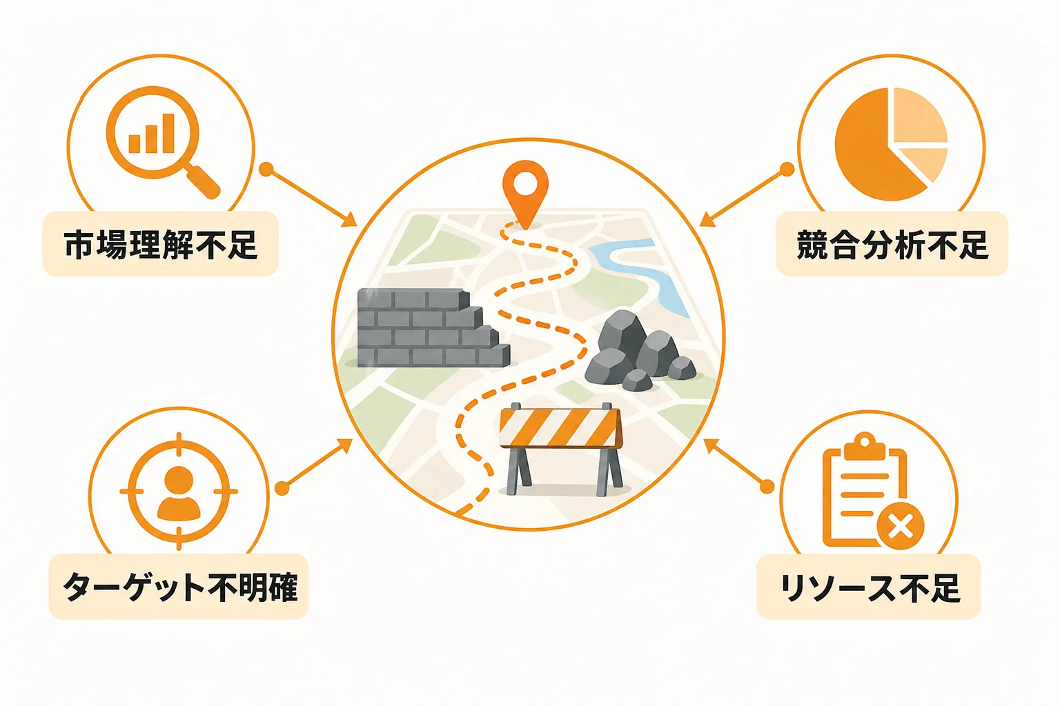 販路開拓がうまくいかない5つの原因
