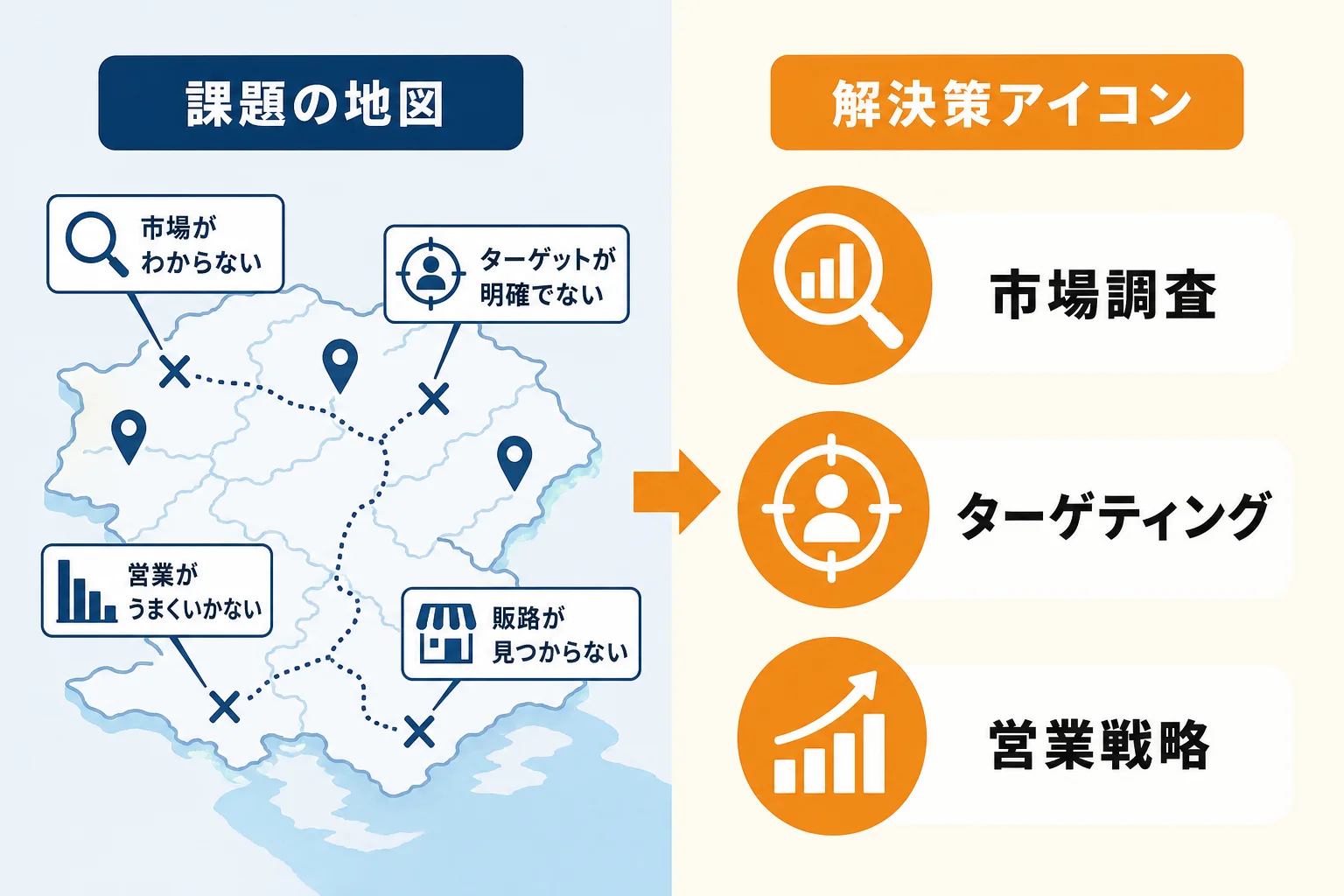 課題別に見る販路開拓の解決策