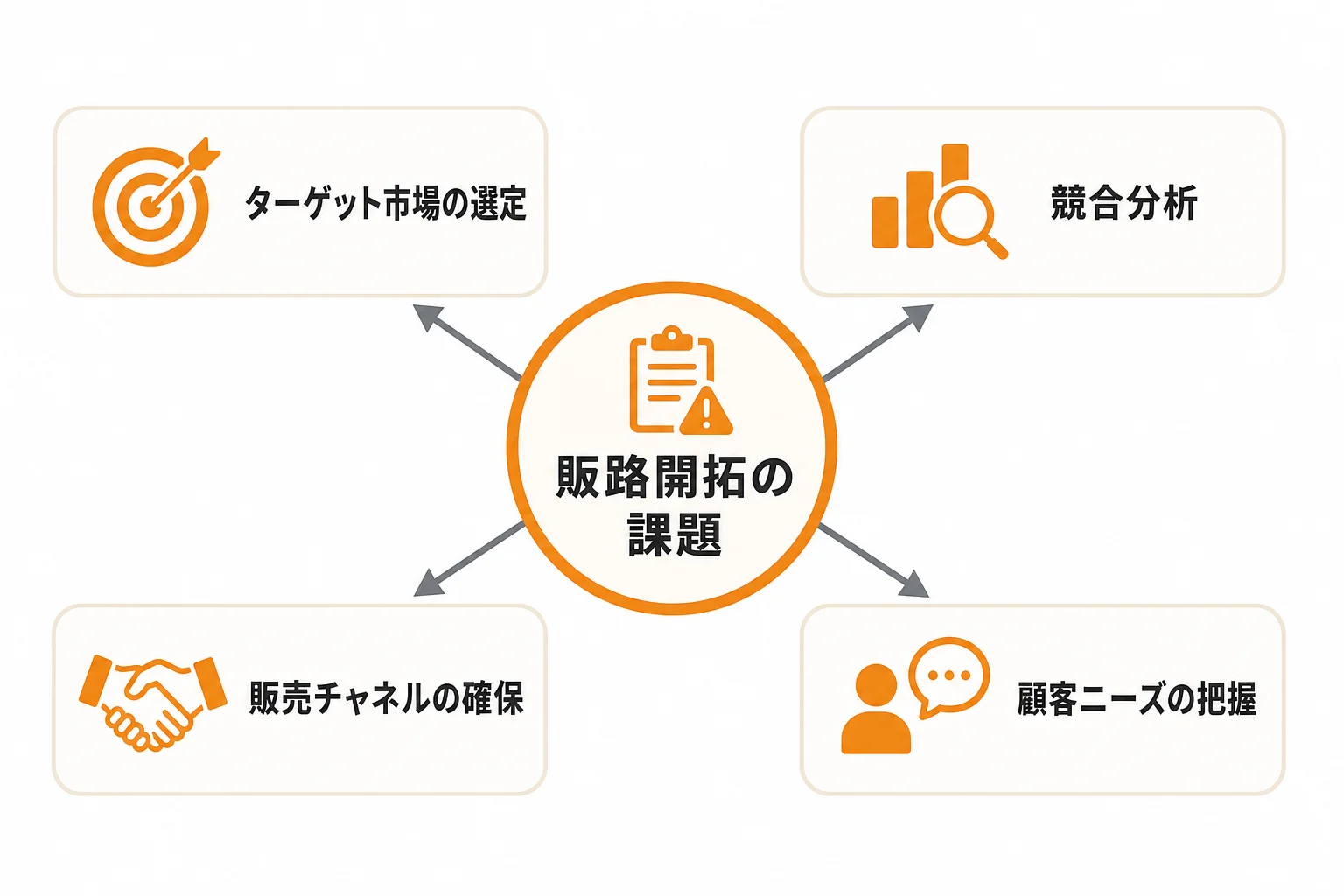 BtoB企業に多い販路開拓の代表的な課題
