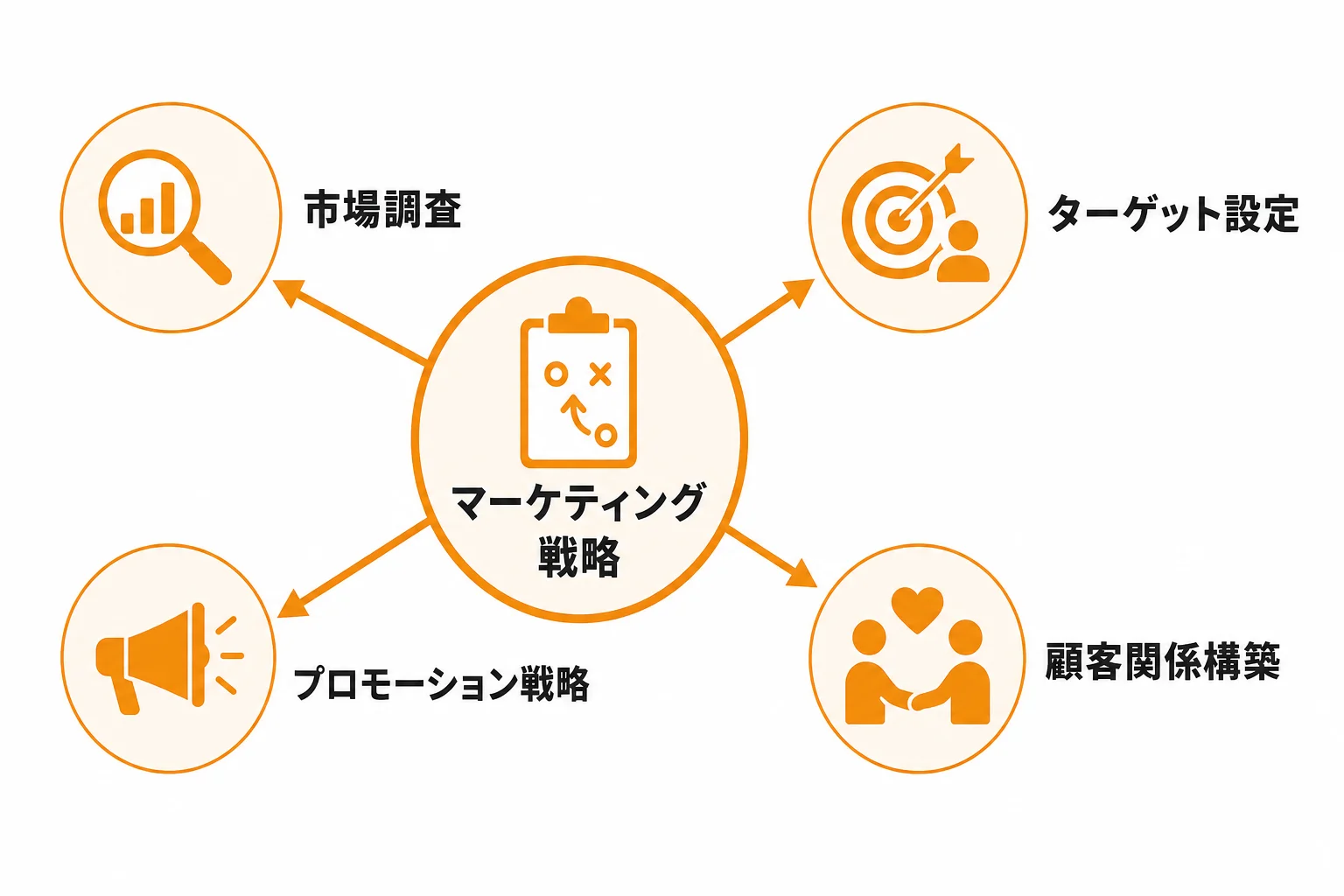 販路開拓におけるマーケティングの役割とは