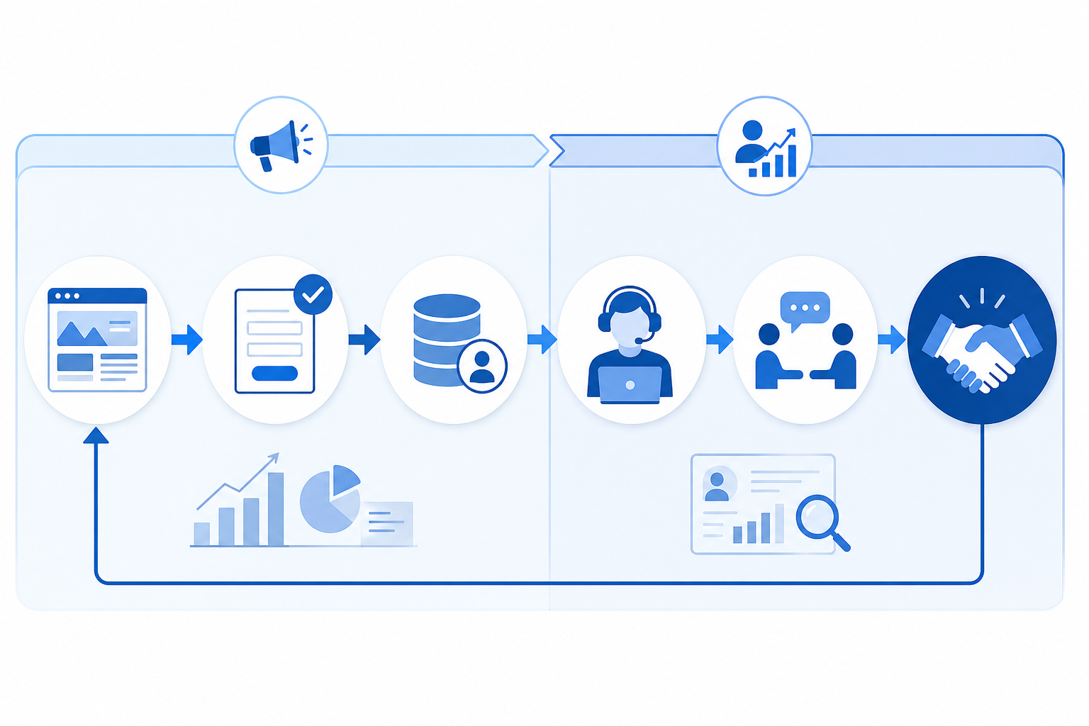 BtoB営業でフォーム運用が重要になる理由