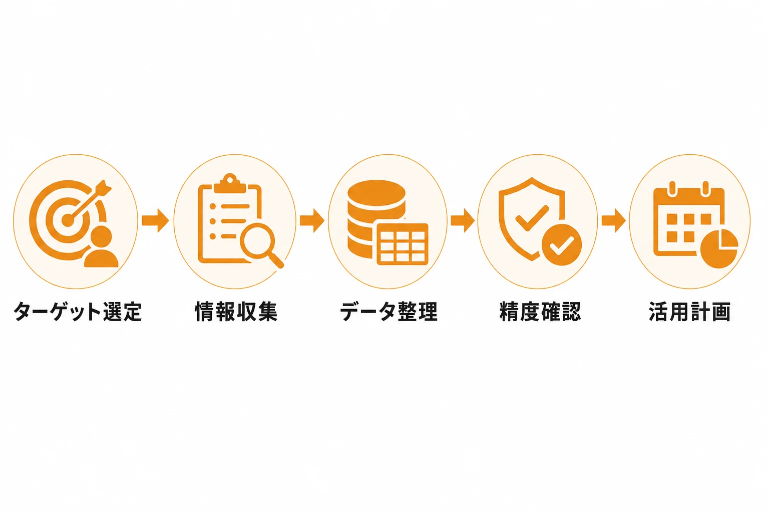 営業 用 リストの精度を高めるチェックポイント