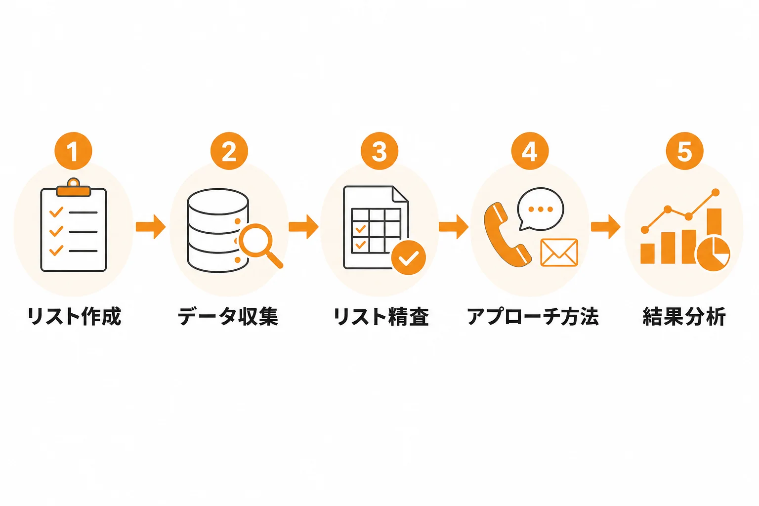 営業 用 リストを活用する運用フロー