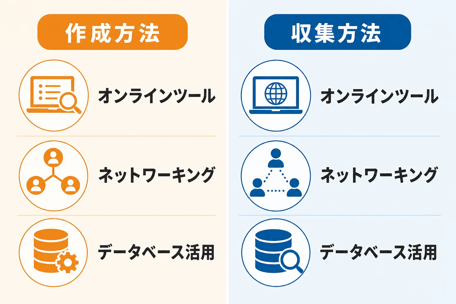 営業 用 リストの主な作成・収集方法7選