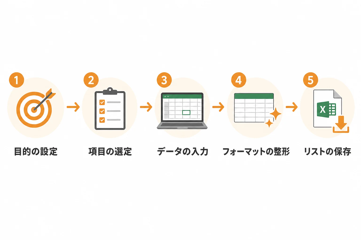 エクセルで営業リストを作る具体的な手順