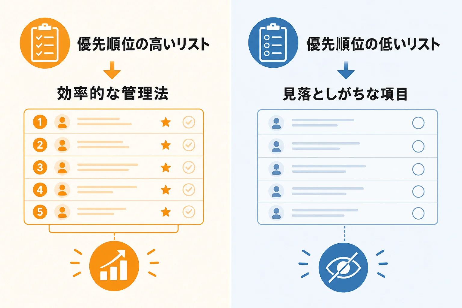 アプローチしやすいように優先順位を付けて管理する