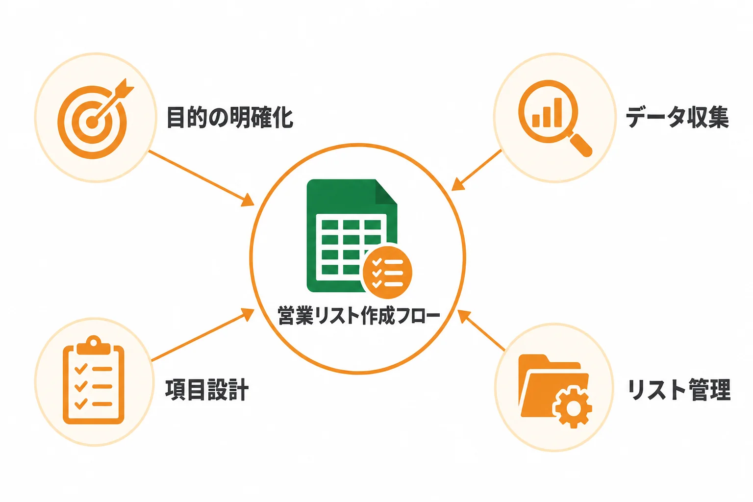 営業リストをエクセルで作る前に押さえたい基本と向いているケース