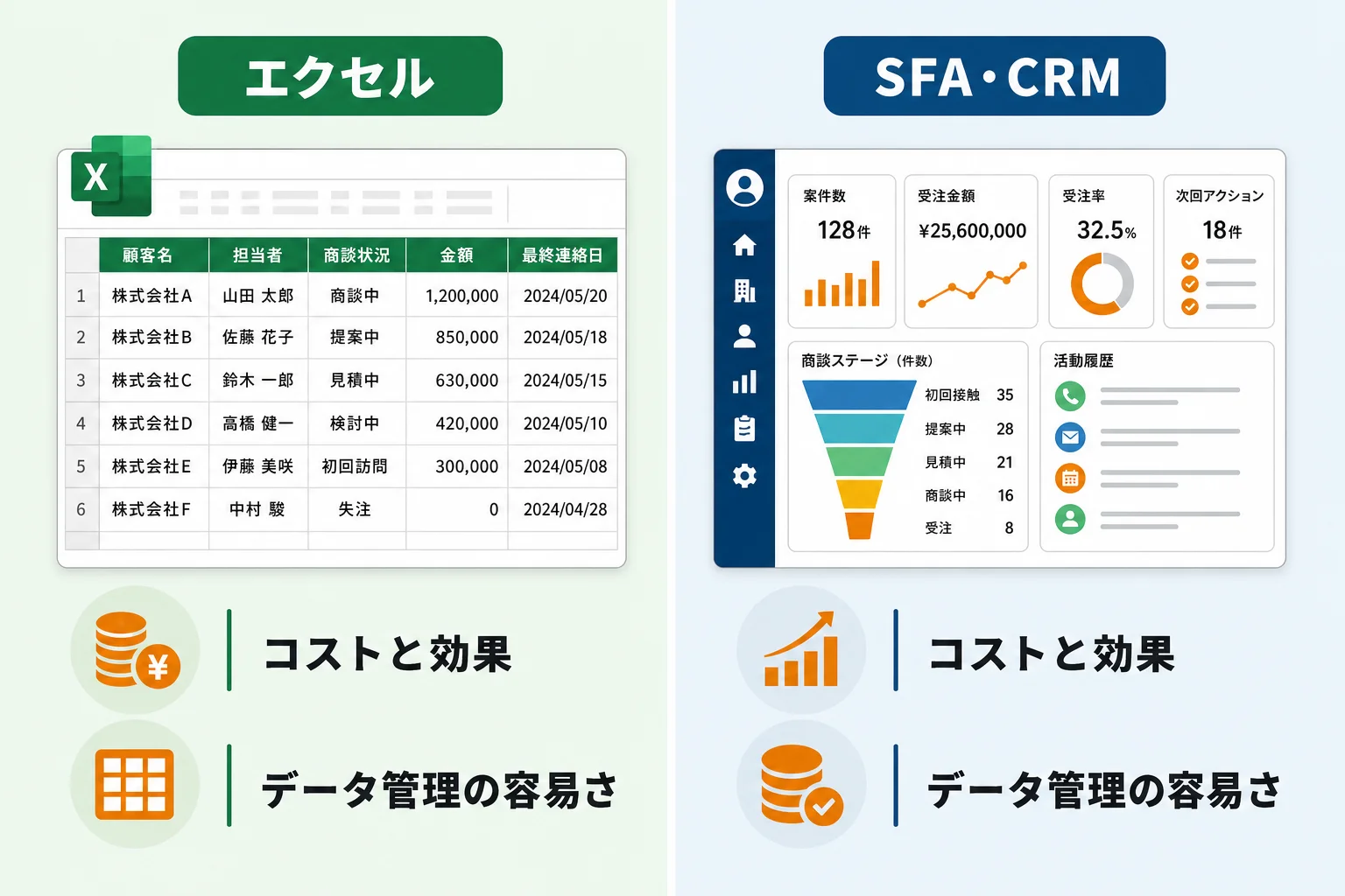 Excelで十分な場合とSFA・CRMへ移行すべき場合の見極め方