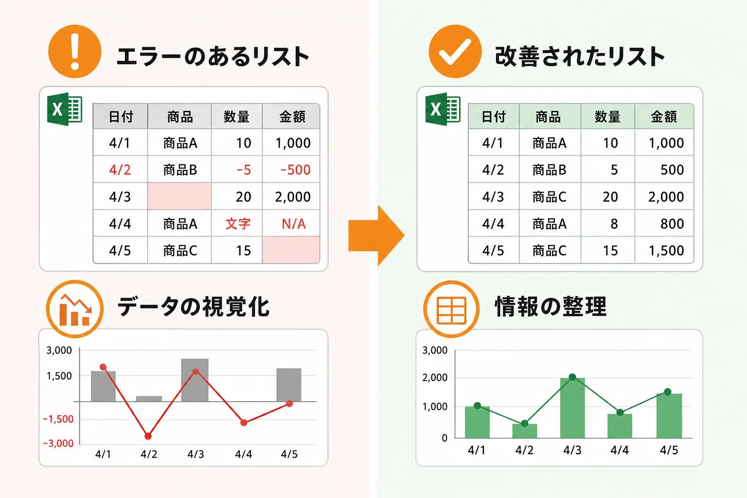 エクセル運用で起こりやすい失敗と改善策