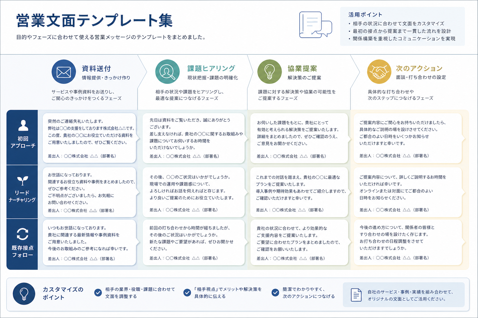 【目的別】問合せフォーム営業の例文集｜IT企業向けテンプレート