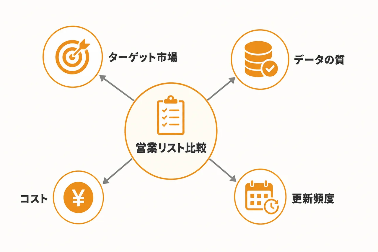 営業リスト比較の前に押さえたい基礎知識