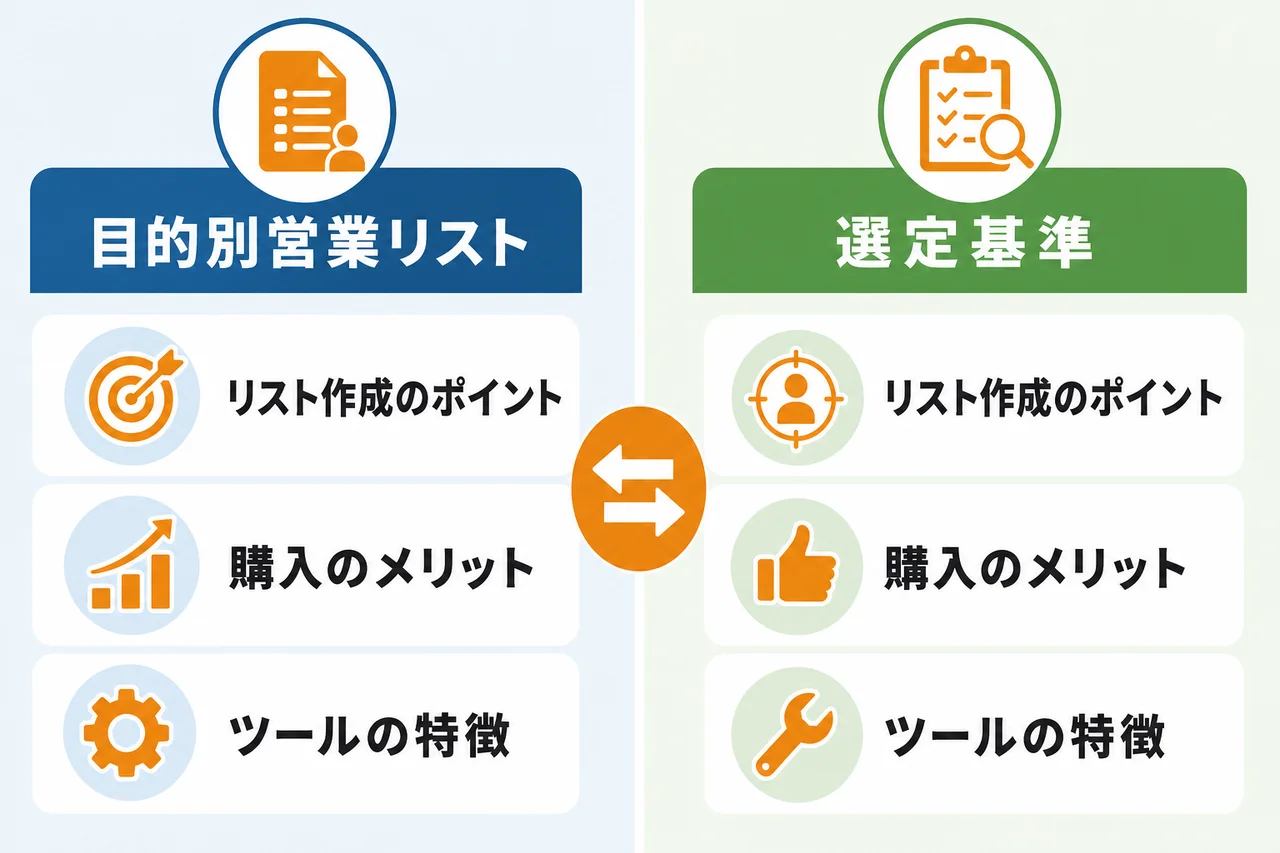 自社に合う営業リストの選び方|目的別のおすすめ判断