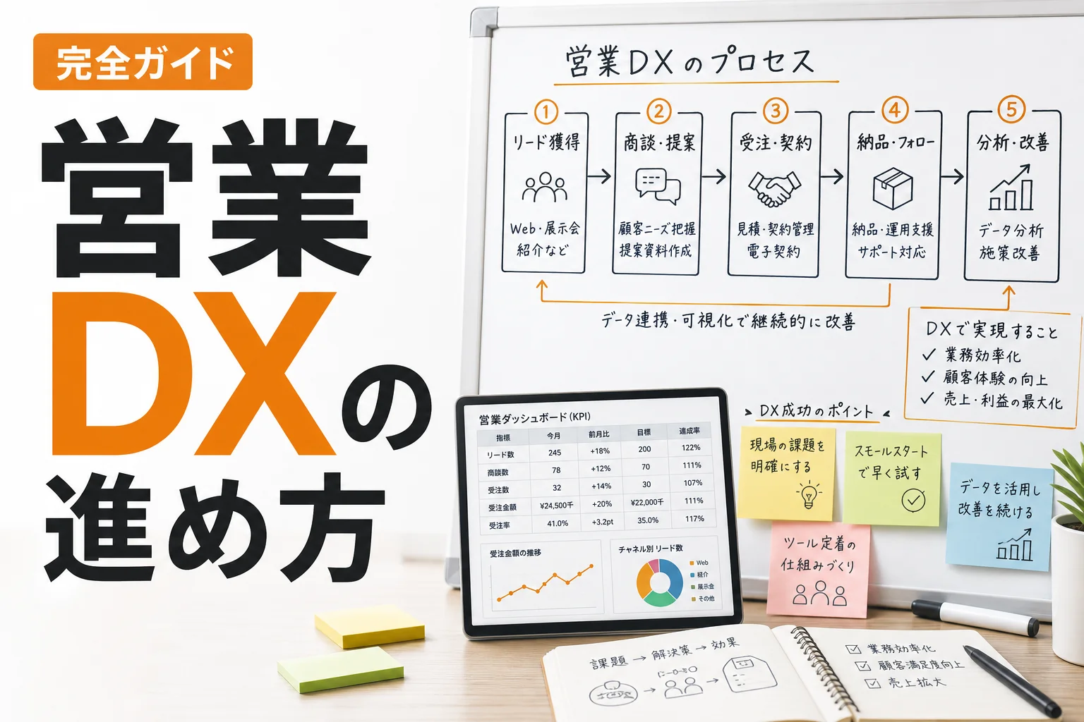 現場を動かす営業dxとは?失敗しない進め方と定着のポイントを徹底解説