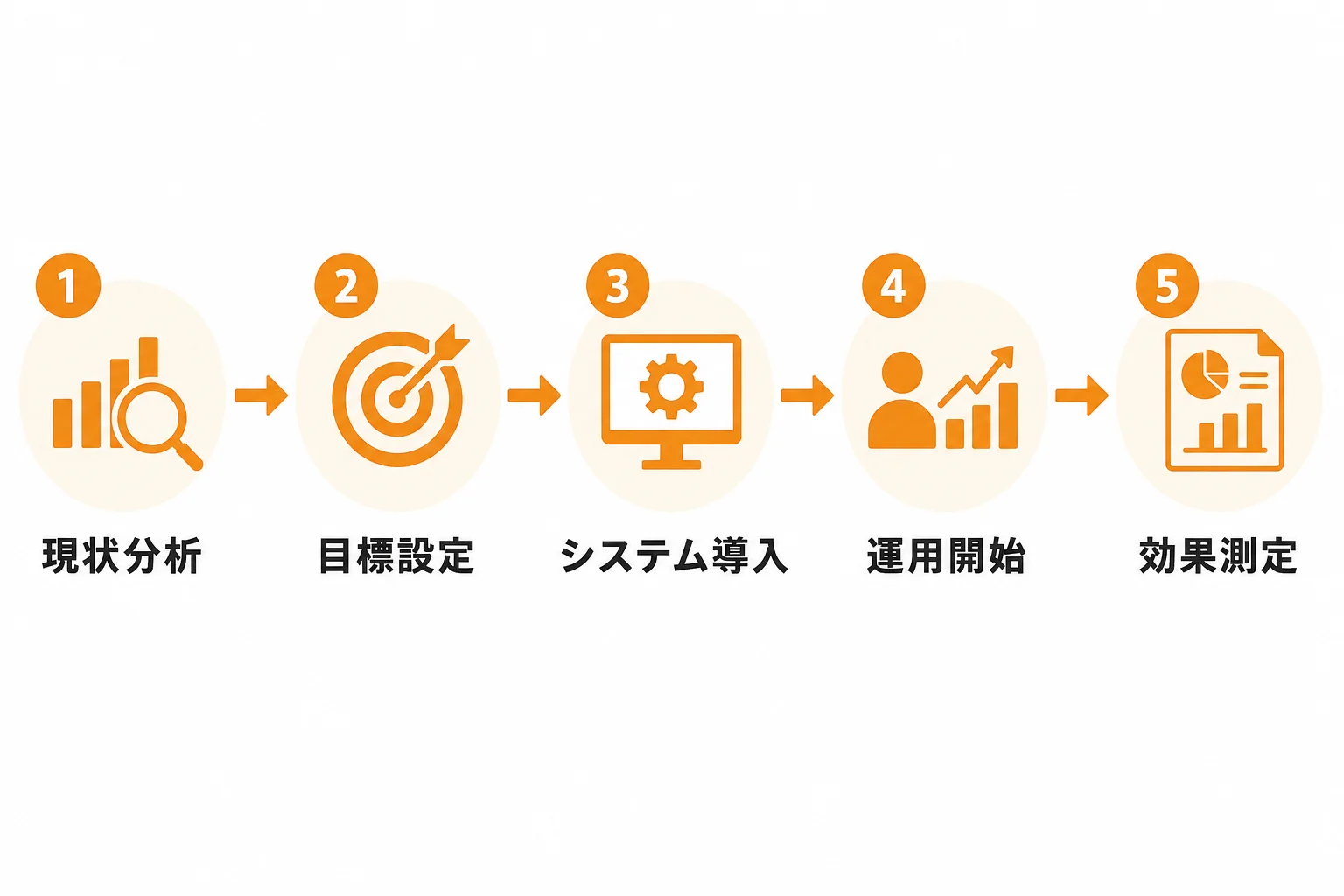 営業dxを進める具体的な手順