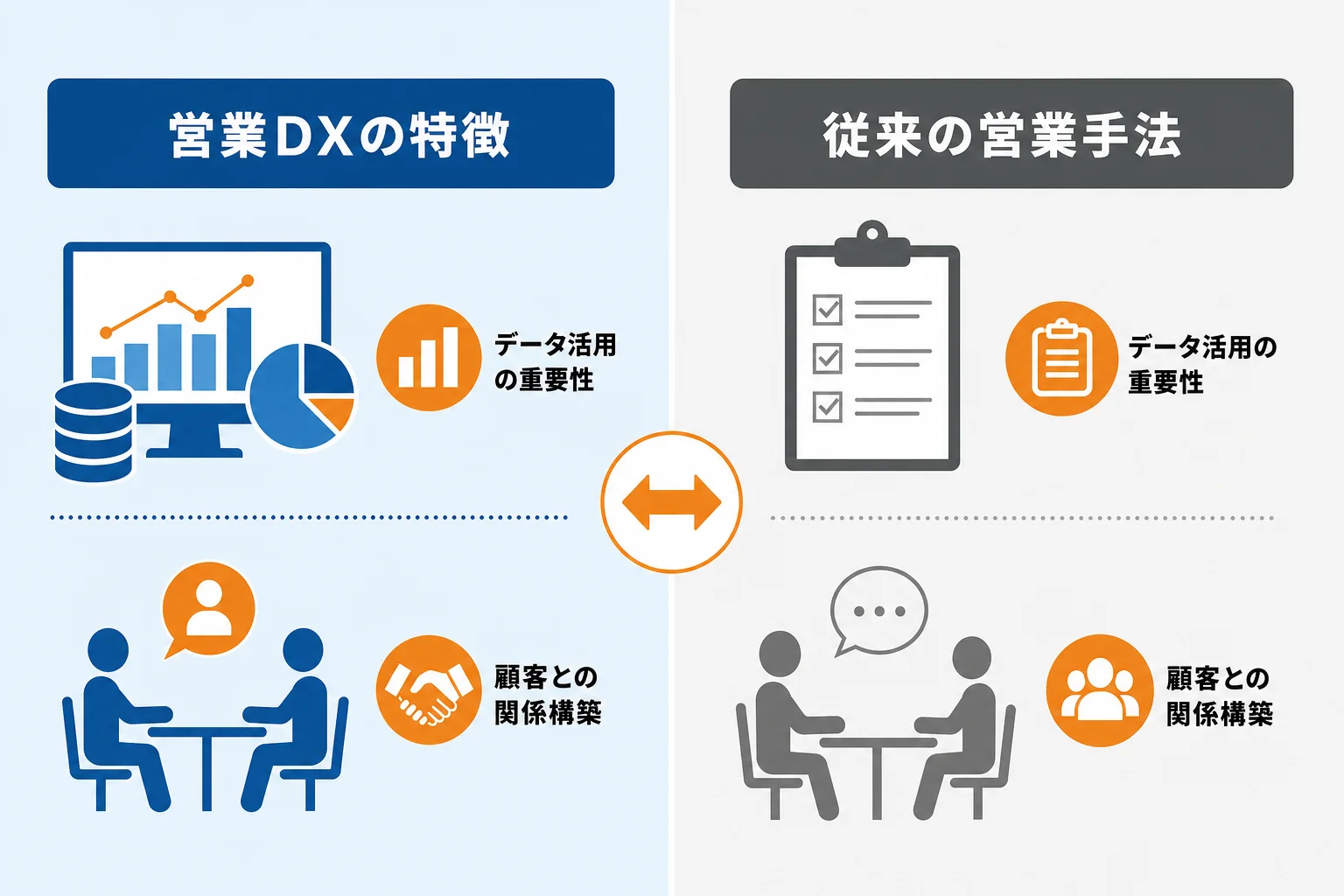 自社に合う営業dxの進め方を見極めるポイント