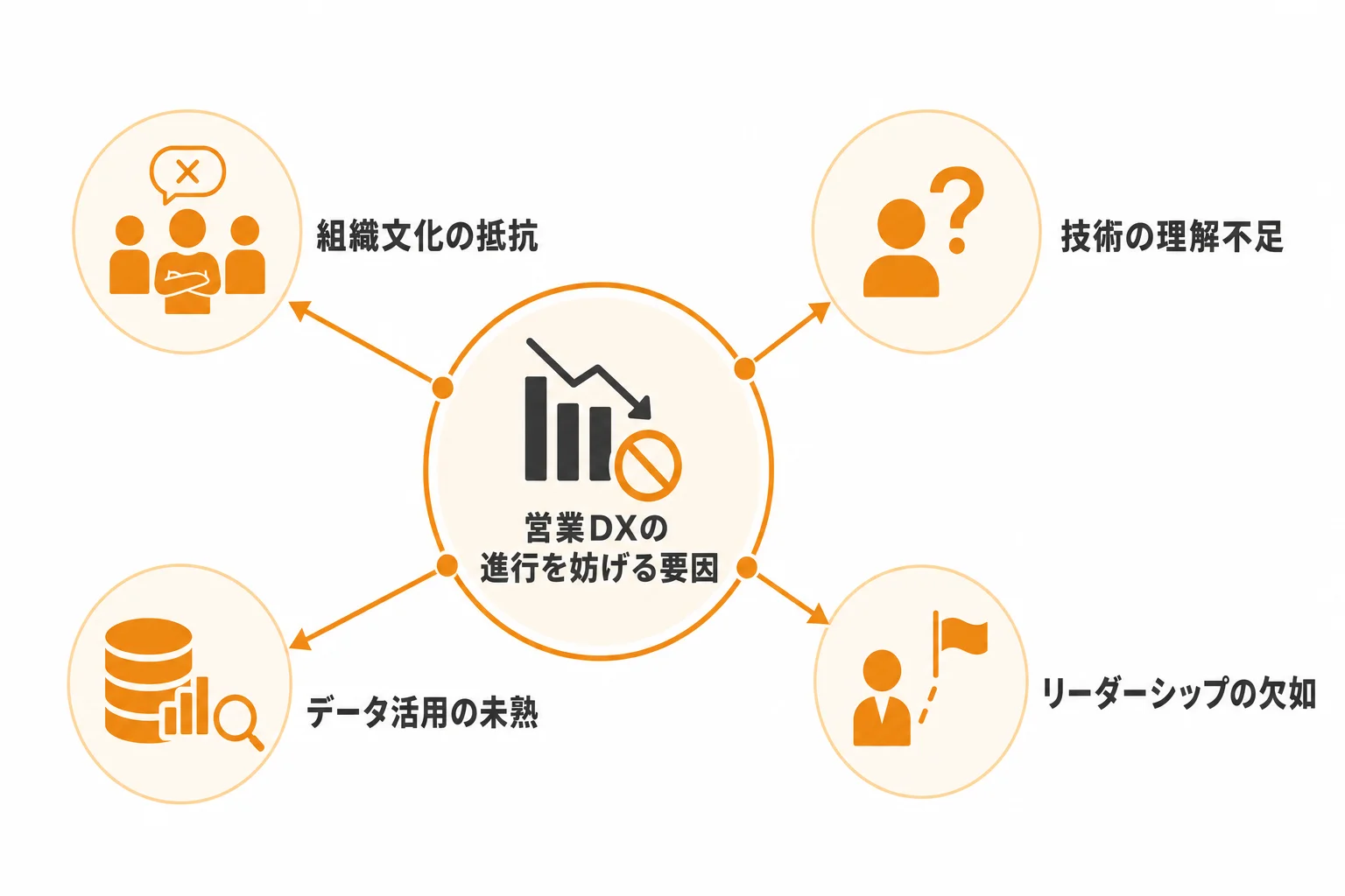 営業dxが進まない企業に共通する課題