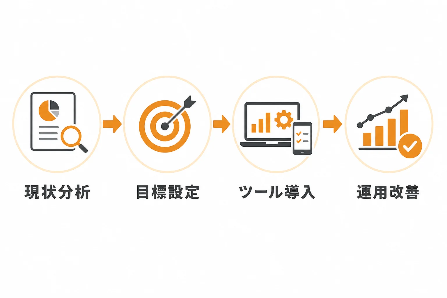 営業DX化を進める基本ステップ