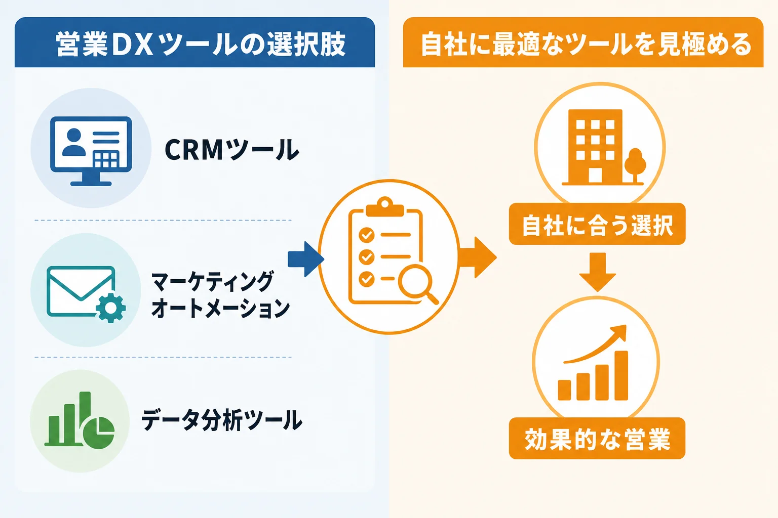 自社に合う営業DXツールの選び方
