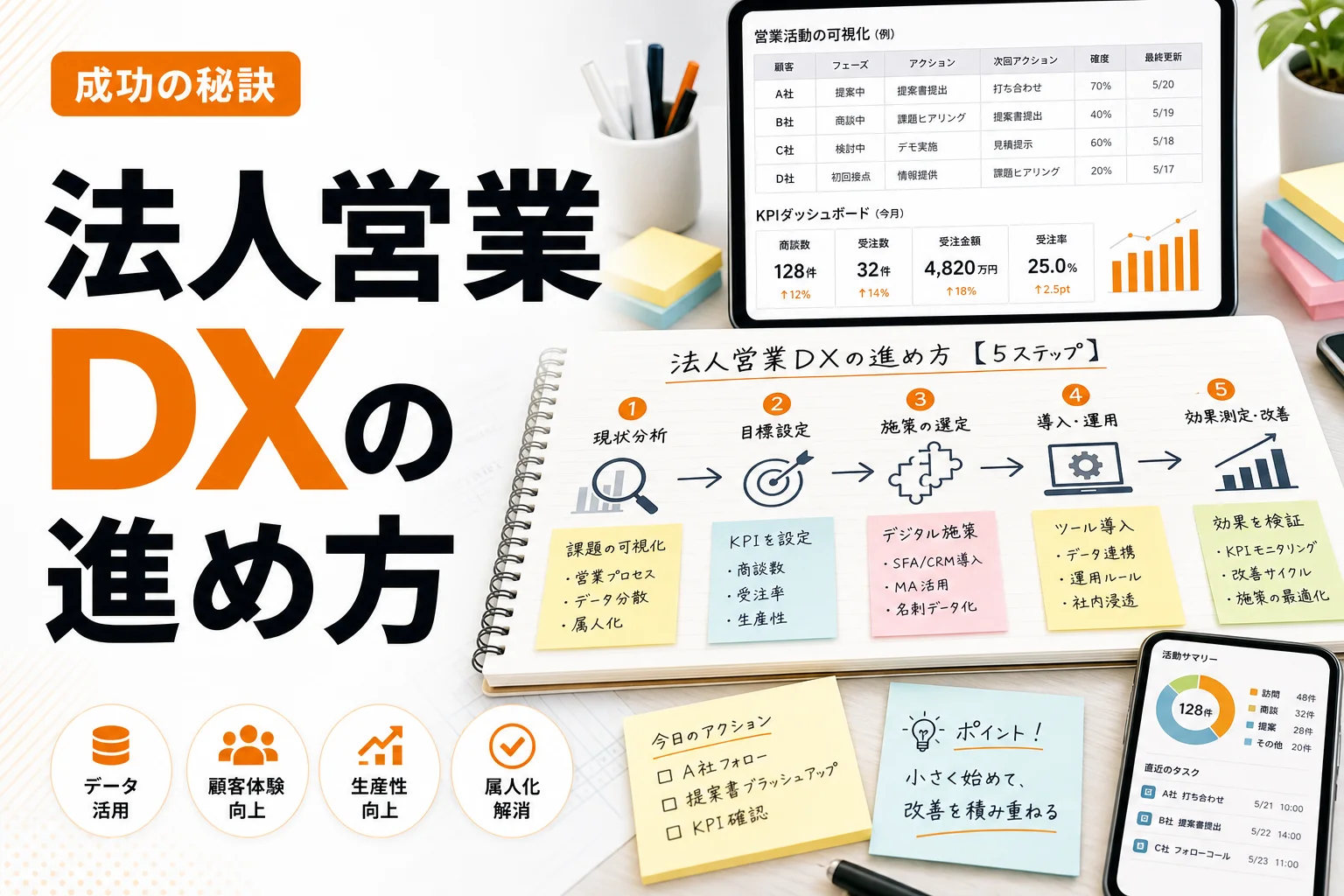 法人営業 DXとは?成果につながる進め方・施策・失敗しない導入ポイントを徹底解説