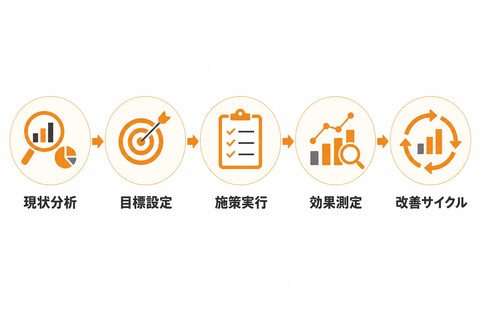法人営業DXの進め方と導入ステップ