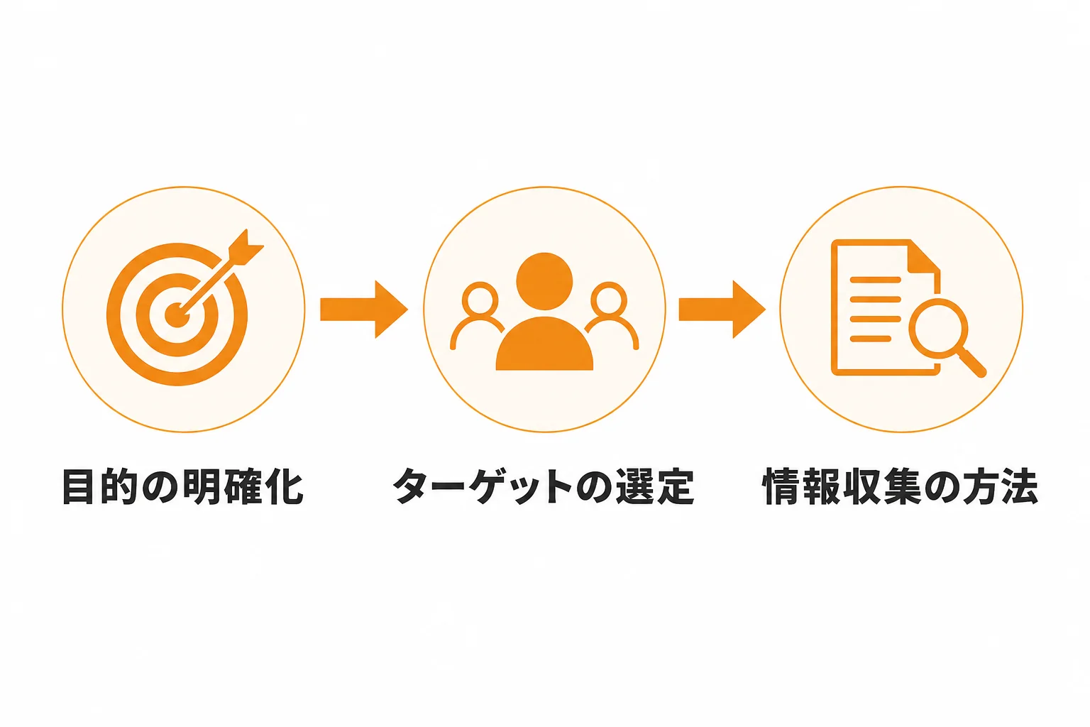 営業リスト作成の前に決めるべき3つの前提
