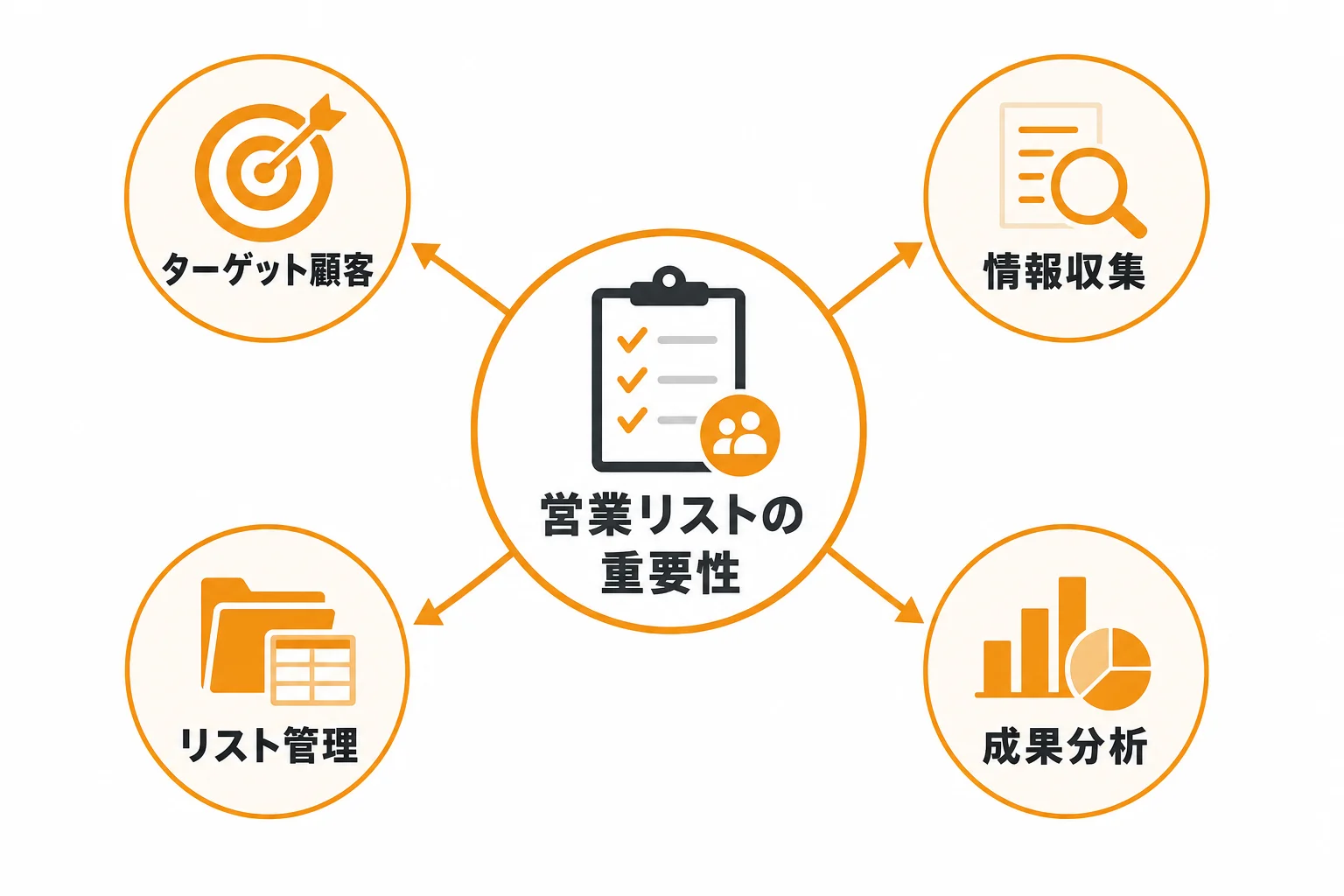 営業リストとは何か|成果につながるリストの役割を整理する