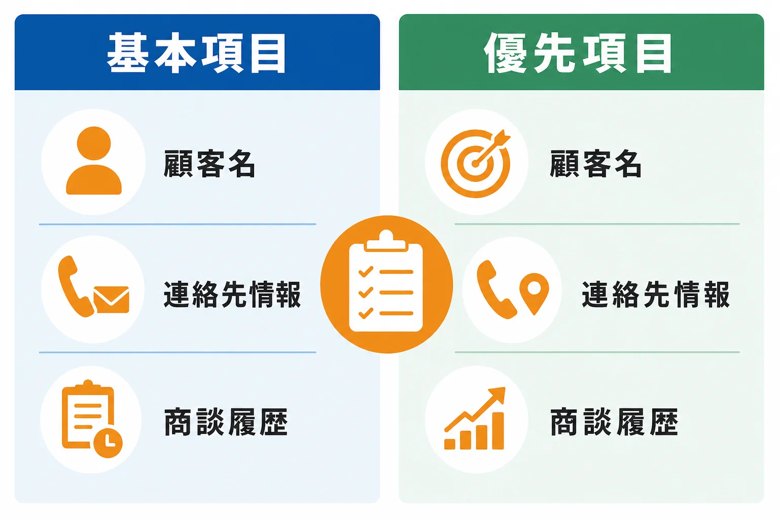営業リストに入れるべき基本項目と優先項目