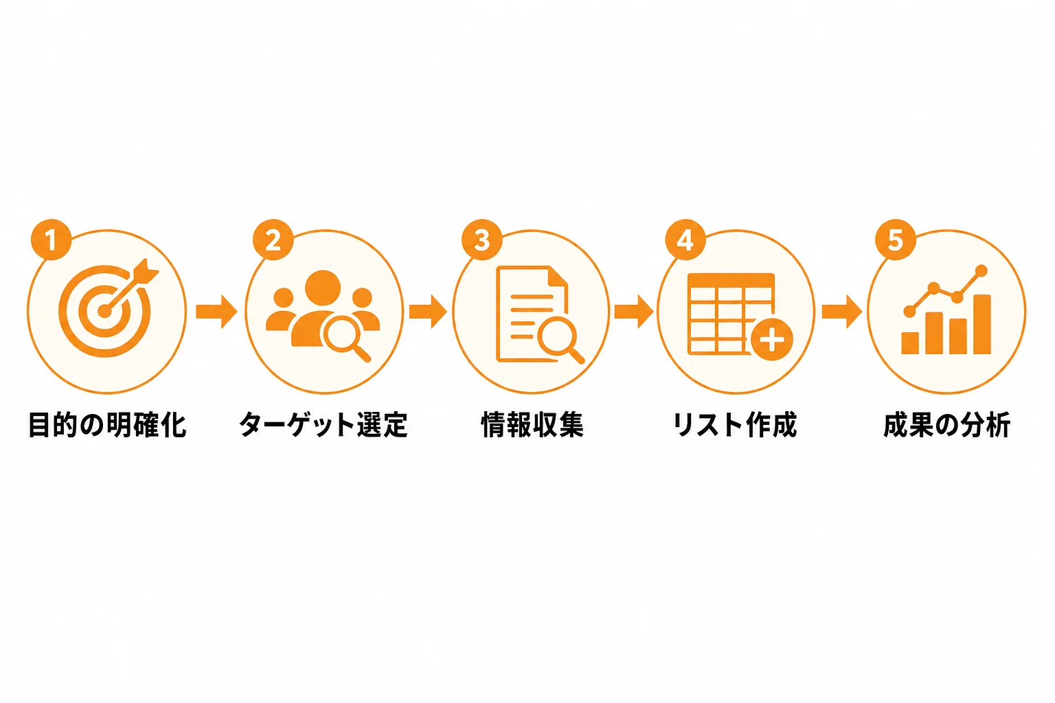 営業リストの作り方5ステップ|実務で進める手順を解説