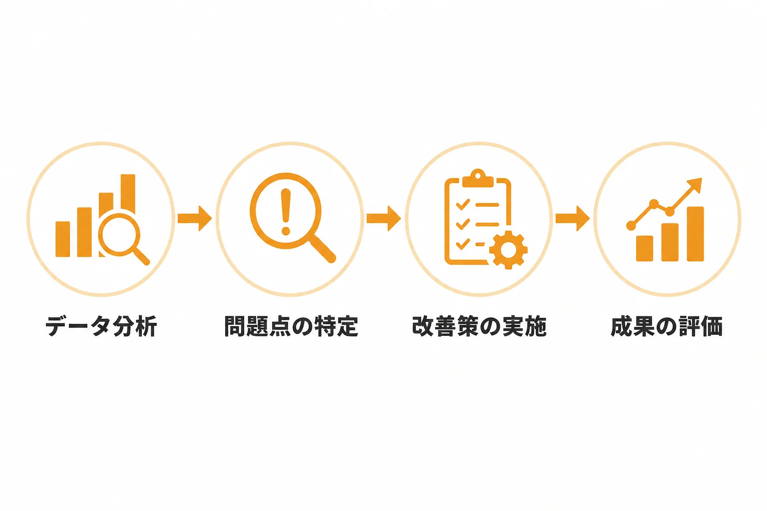 導入後に成果を伸ばす運用改善のポイント