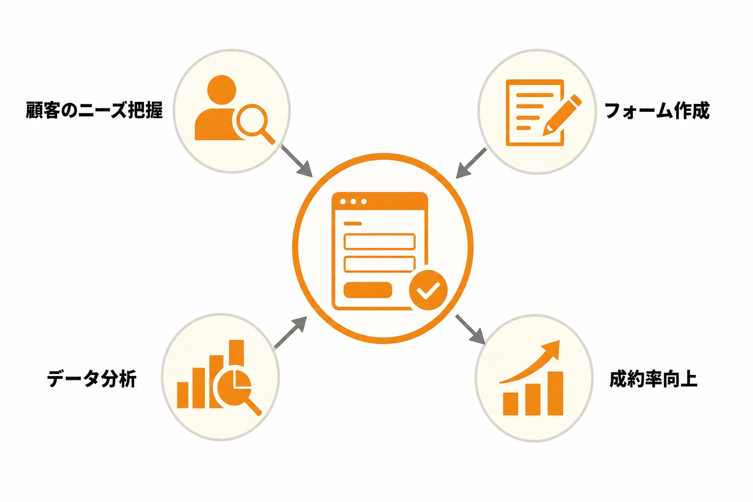 フォーム営業とは何か｜比較の前に押さえたい基本