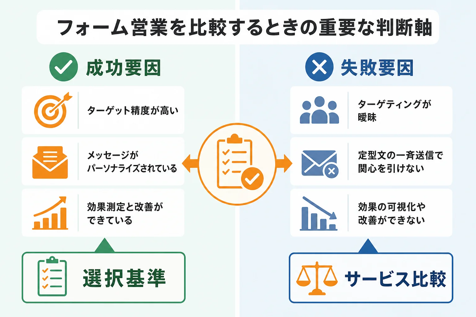 フォーム営業を比較するときの重要な判断軸